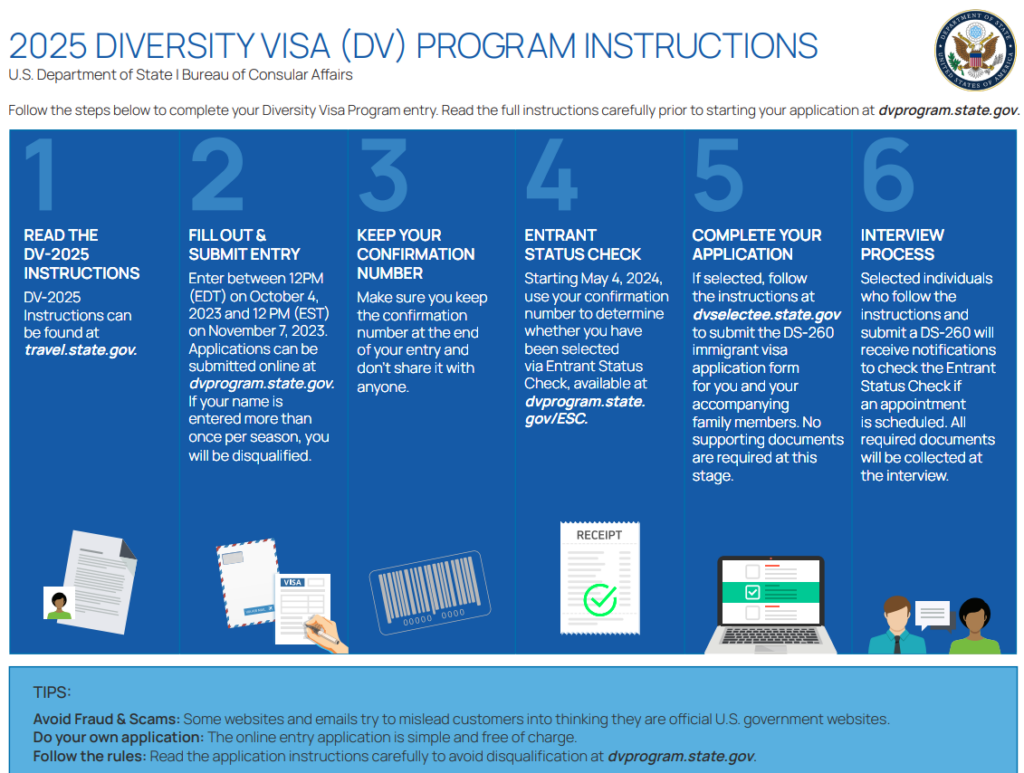 dv 2025 instructions